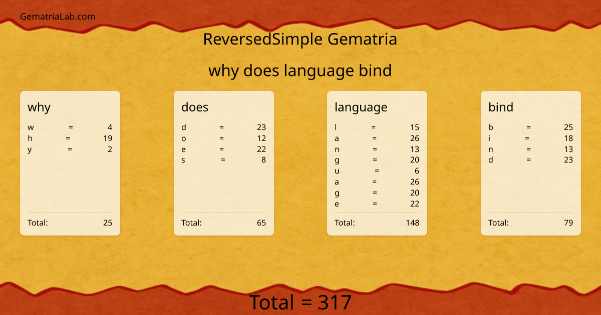 why does language bind in reversedSimple Gematria